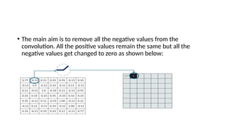 Negative Convolution Convolutional_neural_network mechanism.pptx.pdf