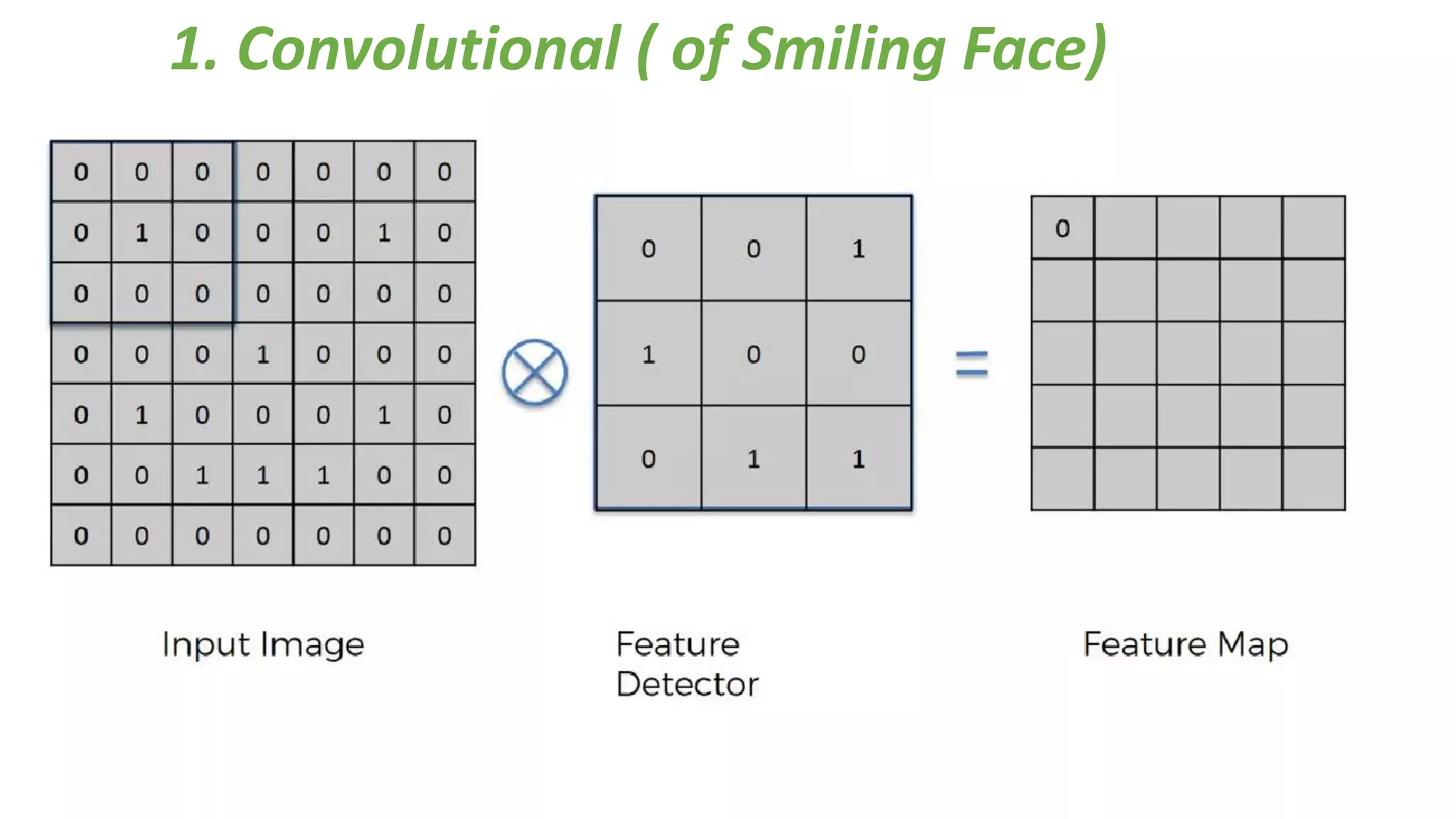 1. Convolutional ( of Smiling Face)
 