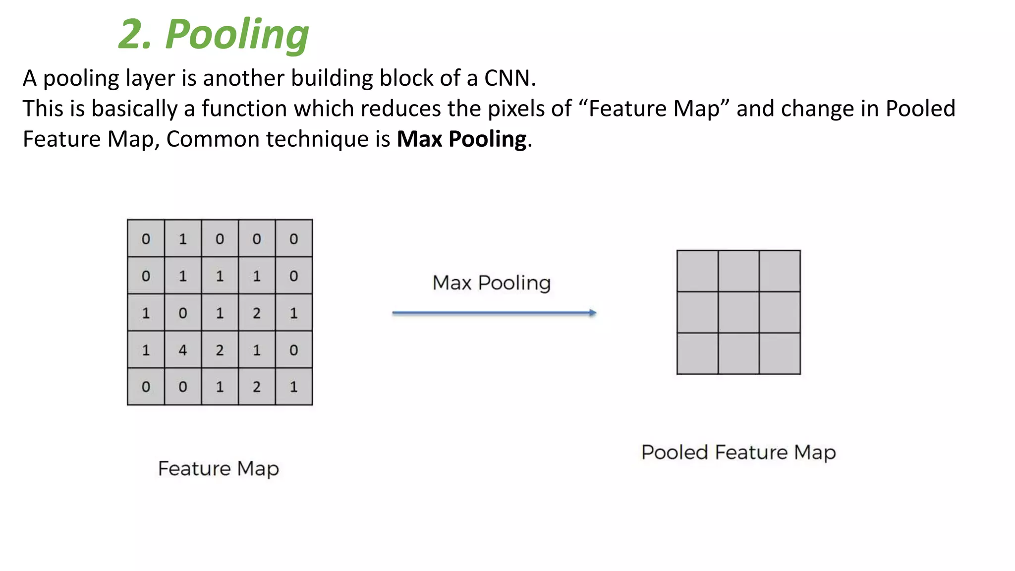 A pooling layer is another building block of a CNN.
This is basically a function which reduces the pixels of “Feature Map” and change in Pooled
Feature Map, Common technique is Max Pooling.
2. Pooling
 