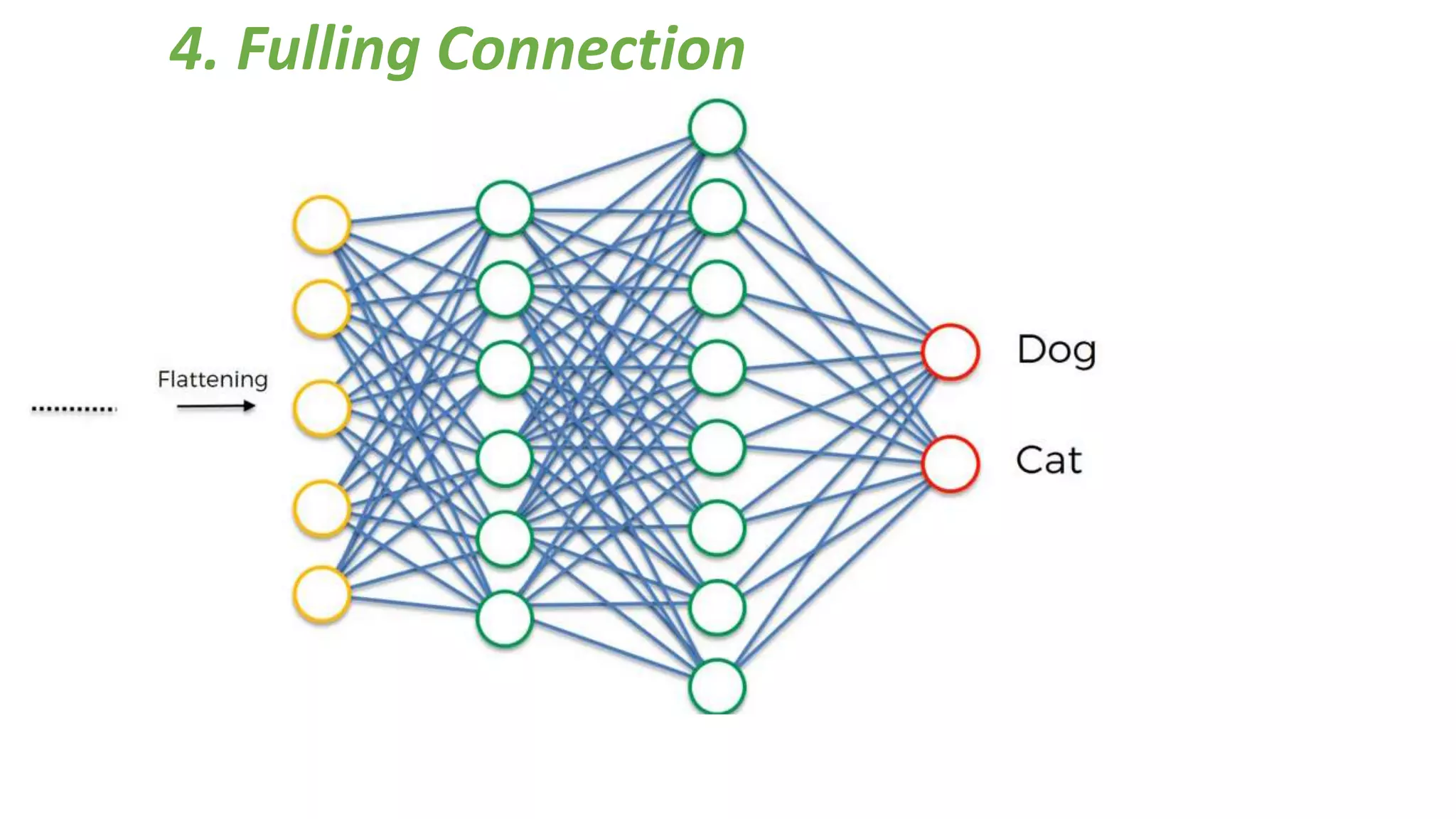 4. Fulling Connection
 