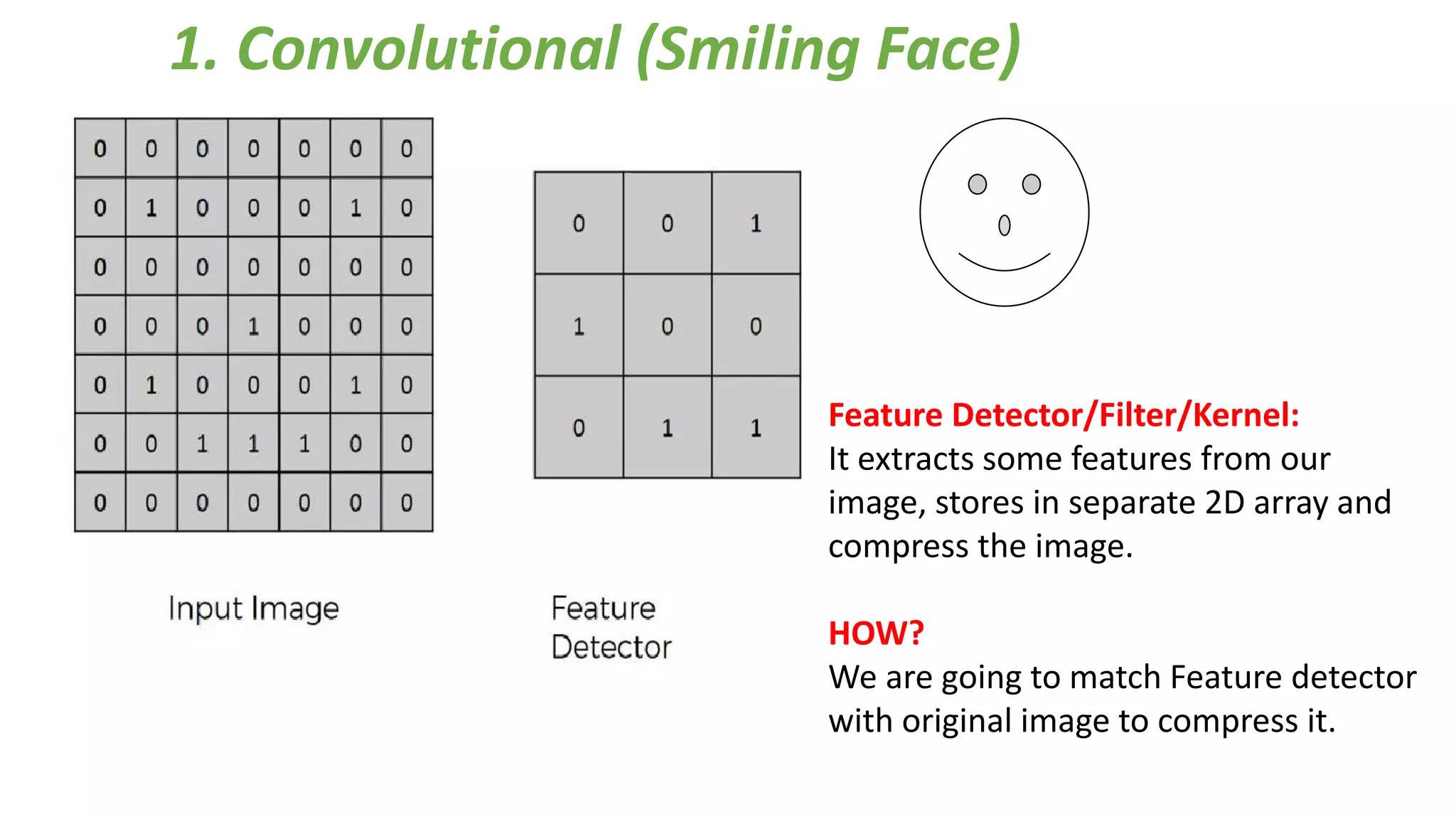 1. Convolutional (Smiling Face)
Feature Detector/Filter/Kernel:
It extracts some features from our
image, stores in separate 2D array and
compress the image.
HOW?
We are going to match Feature detector
with original image to compress it.
 