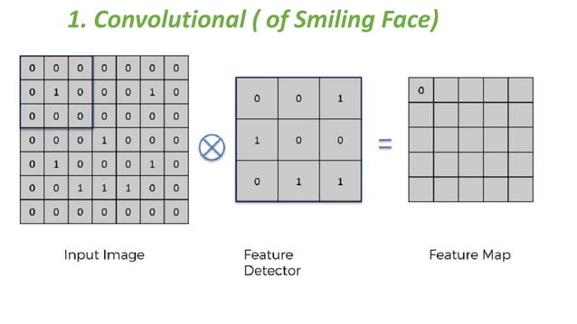 Convolutional Neural Network (CNN) | PPTX