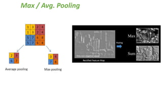 Max / Avg. Pooling
 