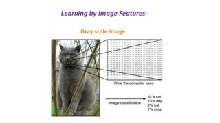 Learning by Image Features
Gray scale image
 