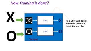 How Training is done?
X
O
Here CNN work as like
black box, so what is
inside the black box!
 