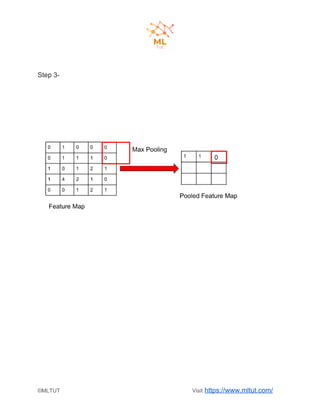 Step 3-
©MLTUT Visit ​https://www.mltut.com/
 