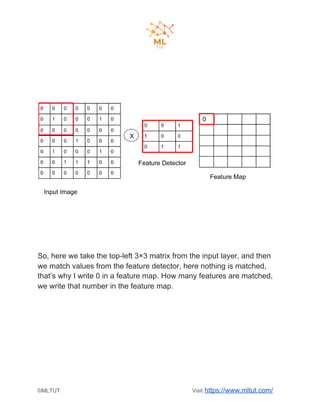 So, here we take the top-left 3×3 matrix from the input layer, and then
we match values from the feature detector, here nothing is matched,
that’s why I write 0 in a feature map. How many features are matched,
we write that number in the feature map.
©MLTUT Visit ​https://www.mltut.com/
 