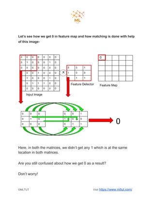 Let’s see how we get 0 in feature map and how matching is done with help
of this image-
Here, in both the matrices, we didn’t get any 1 which is at the same
location in both matrices.
Are you still confused about how we get 0 as a result?
Don’t worry!
©MLTUT Visit ​https://www.mltut.com/
 