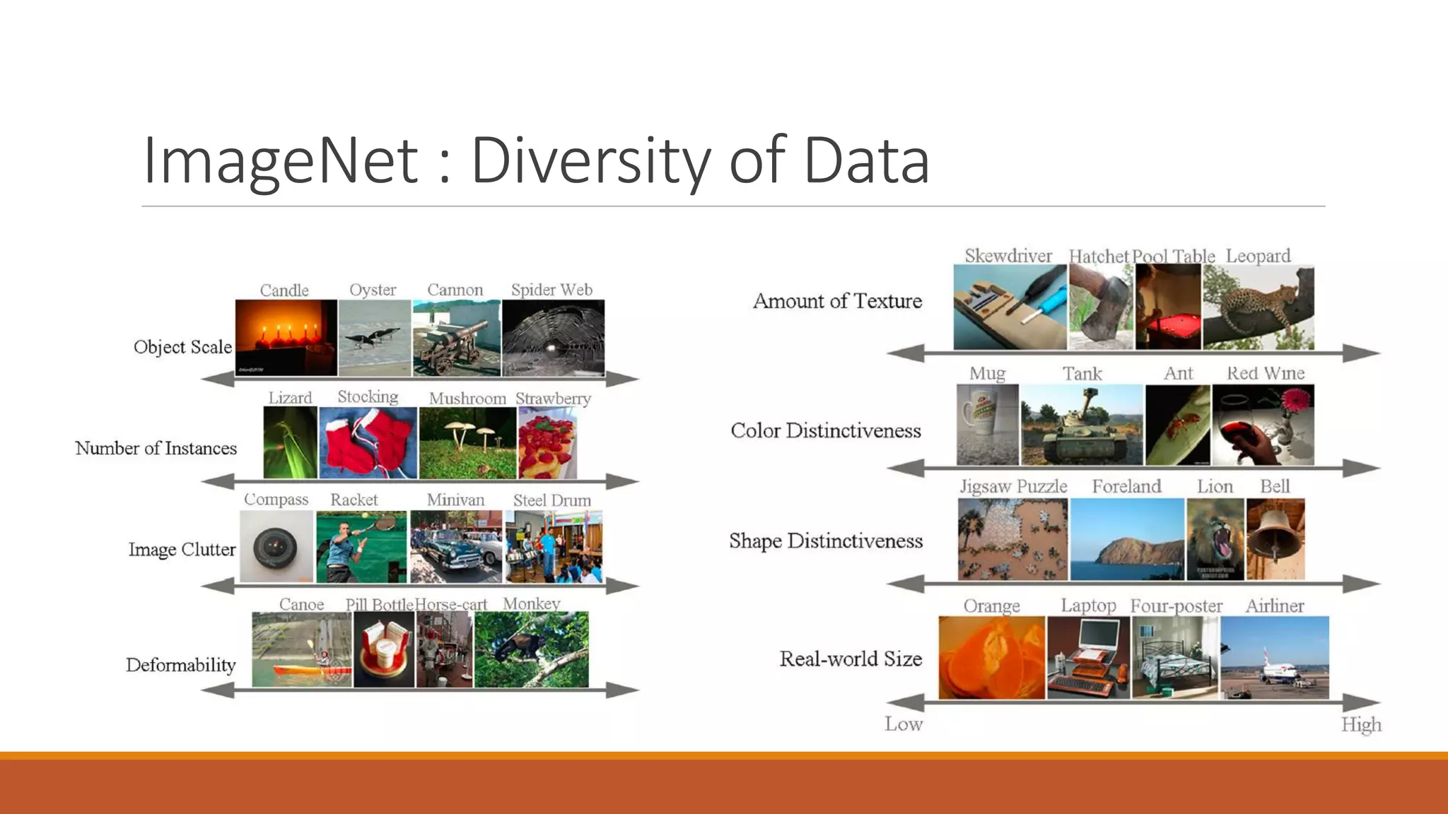 ImageNet : Diversity of Data
 