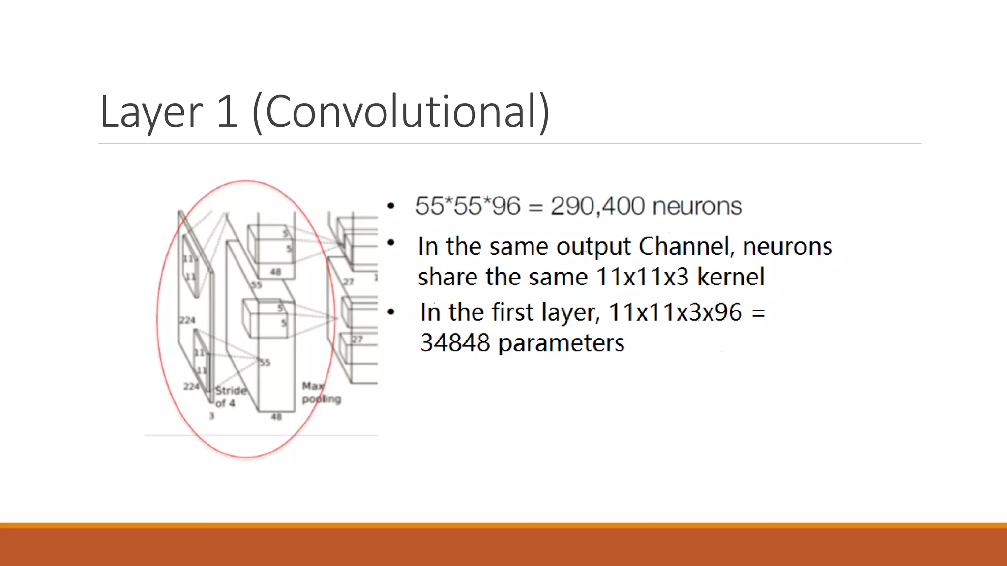 Layer 1 (Convolutional)
 