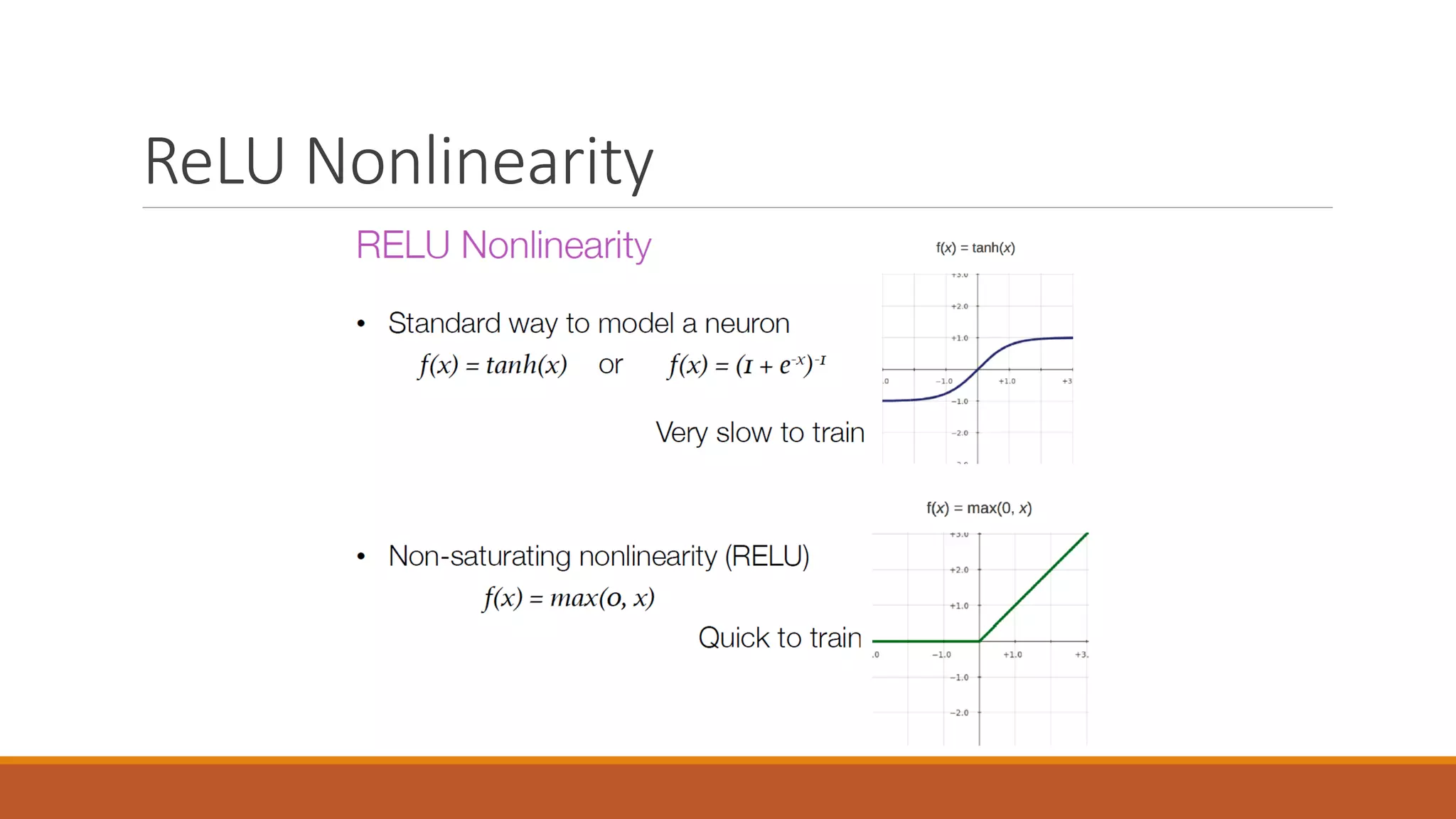 ReLU Nonlinearity
 