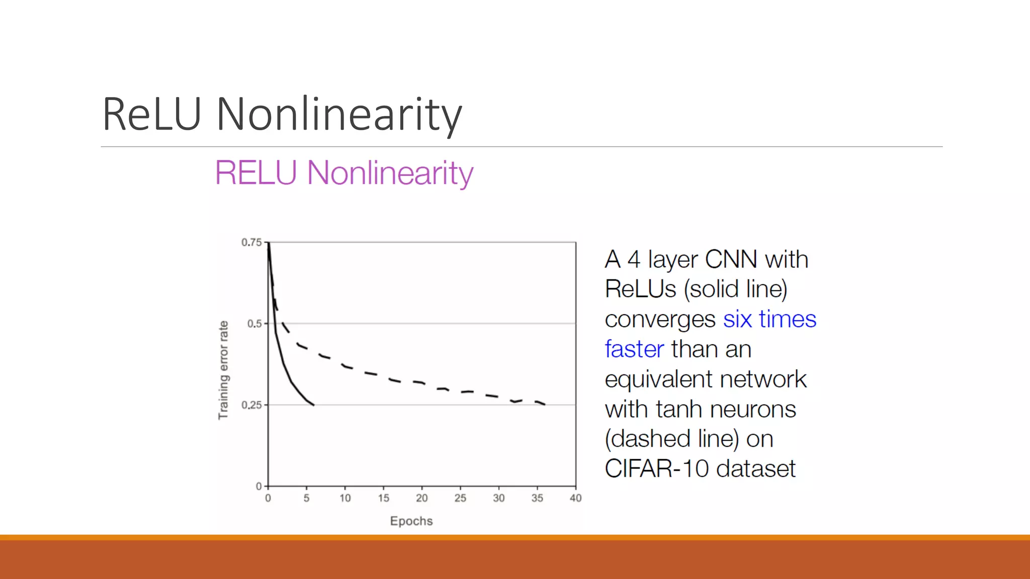ReLU Nonlinearity
 