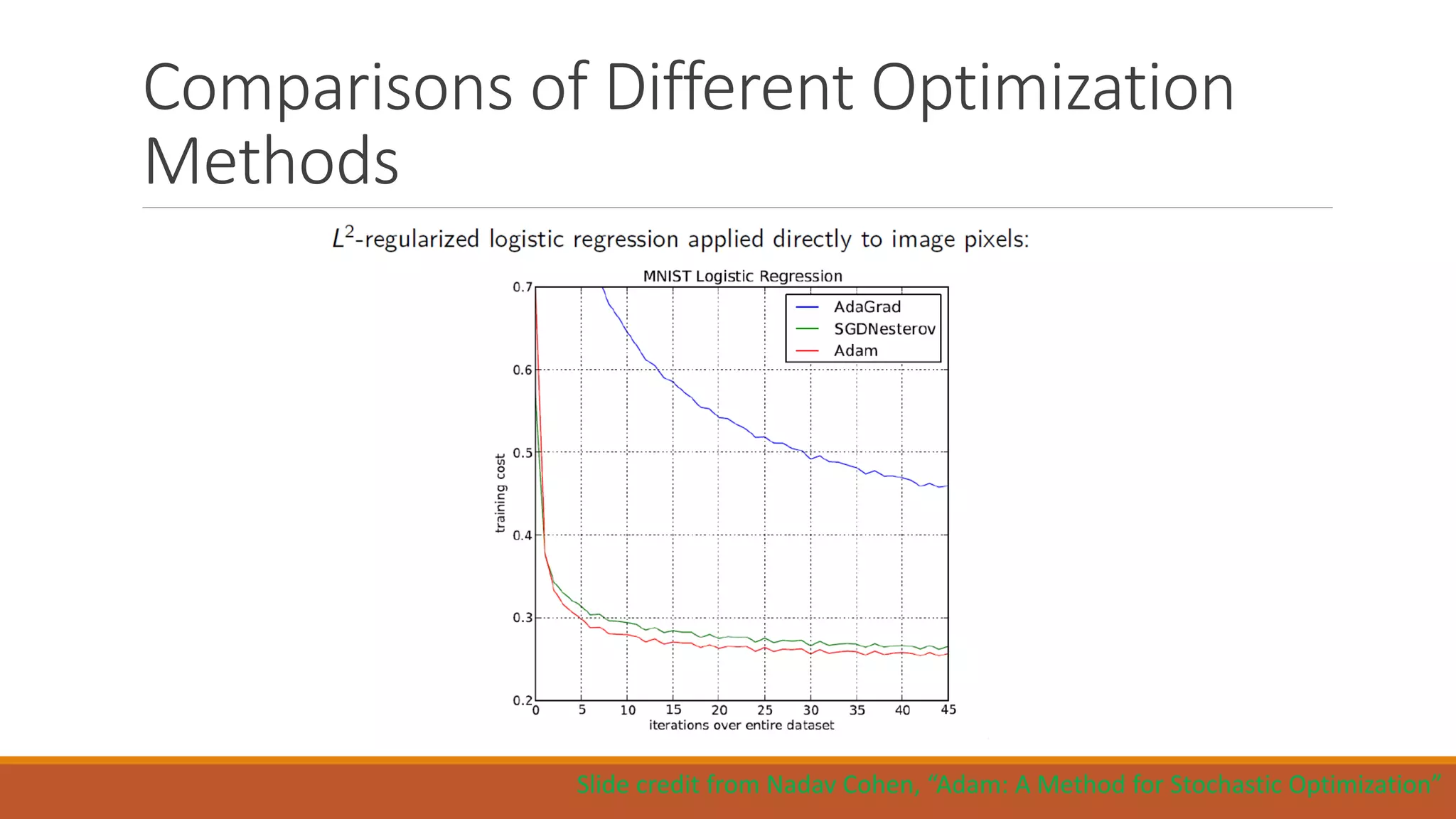 Comparisons of Different Optimization
Methods
Slide credit from Nadav Cohen, “Adam: A Method for Stochastic Optimization”
 