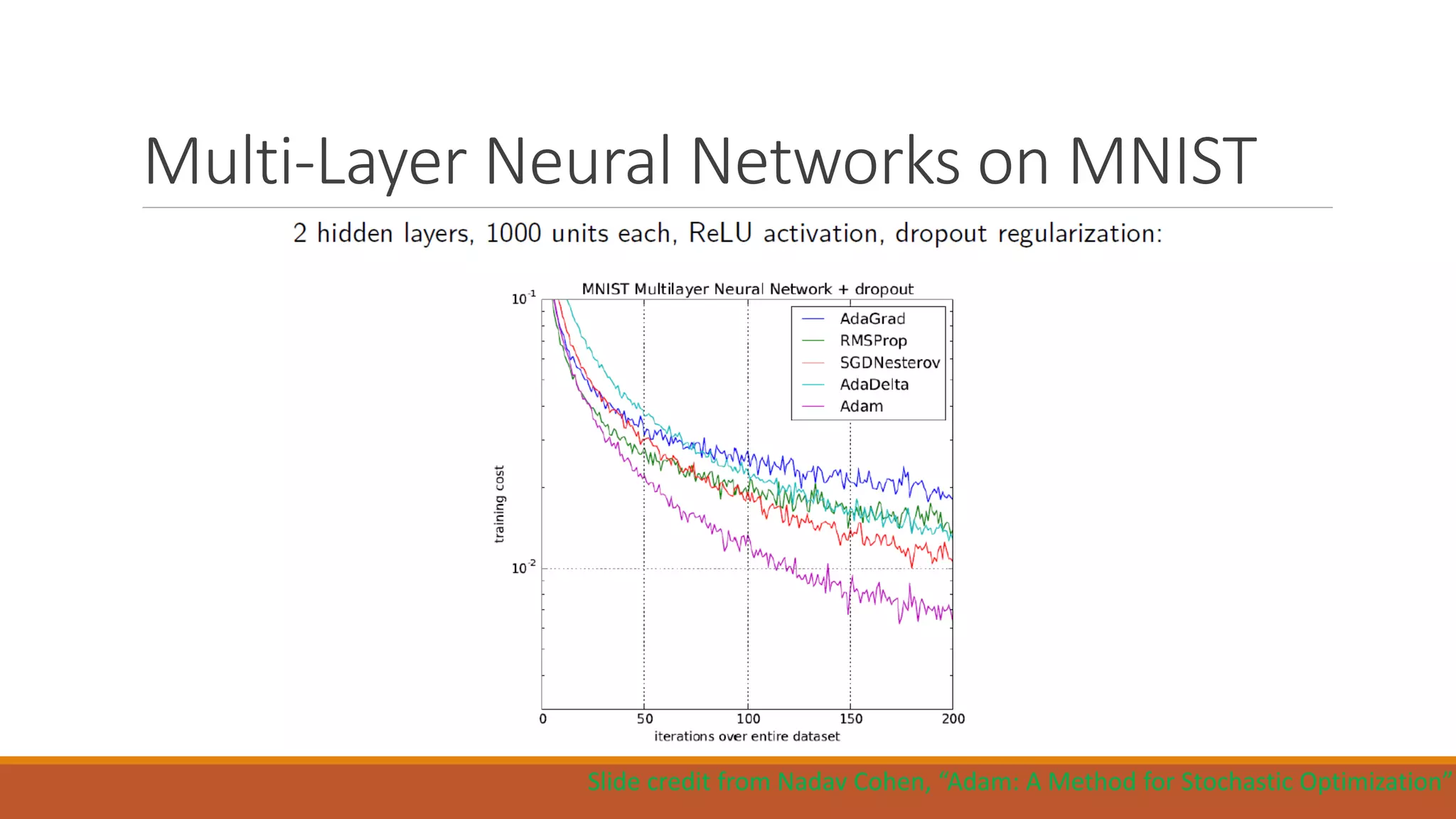 Multi-Layer Neural Networks on MNIST
Slide credit from Nadav Cohen, “Adam: A Method for Stochastic Optimization”
 