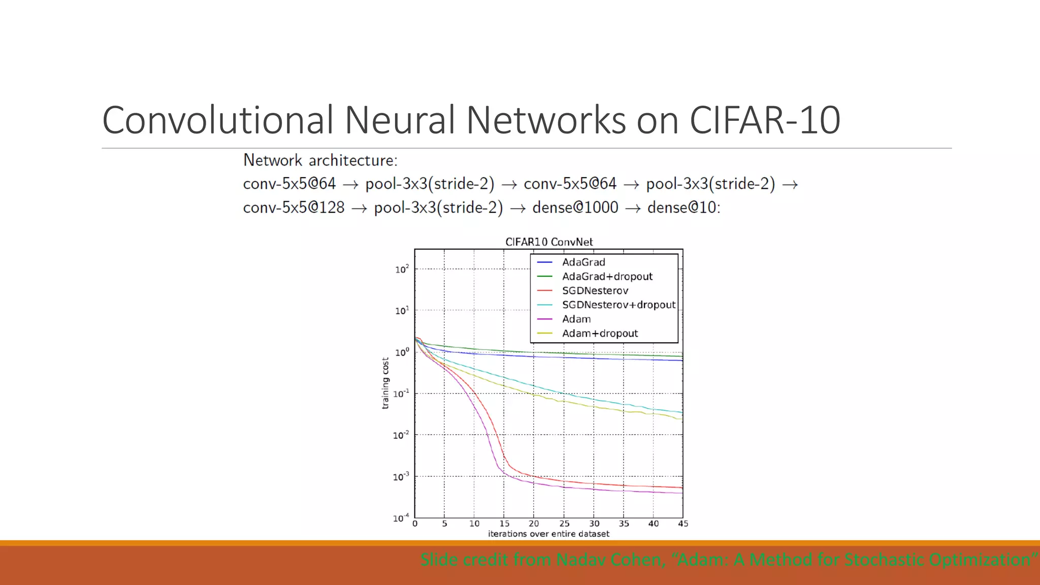 Convolutional Neural Networks on CIFAR-10
Slide credit from Nadav Cohen, “Adam: A Method for Stochastic Optimization”
 
