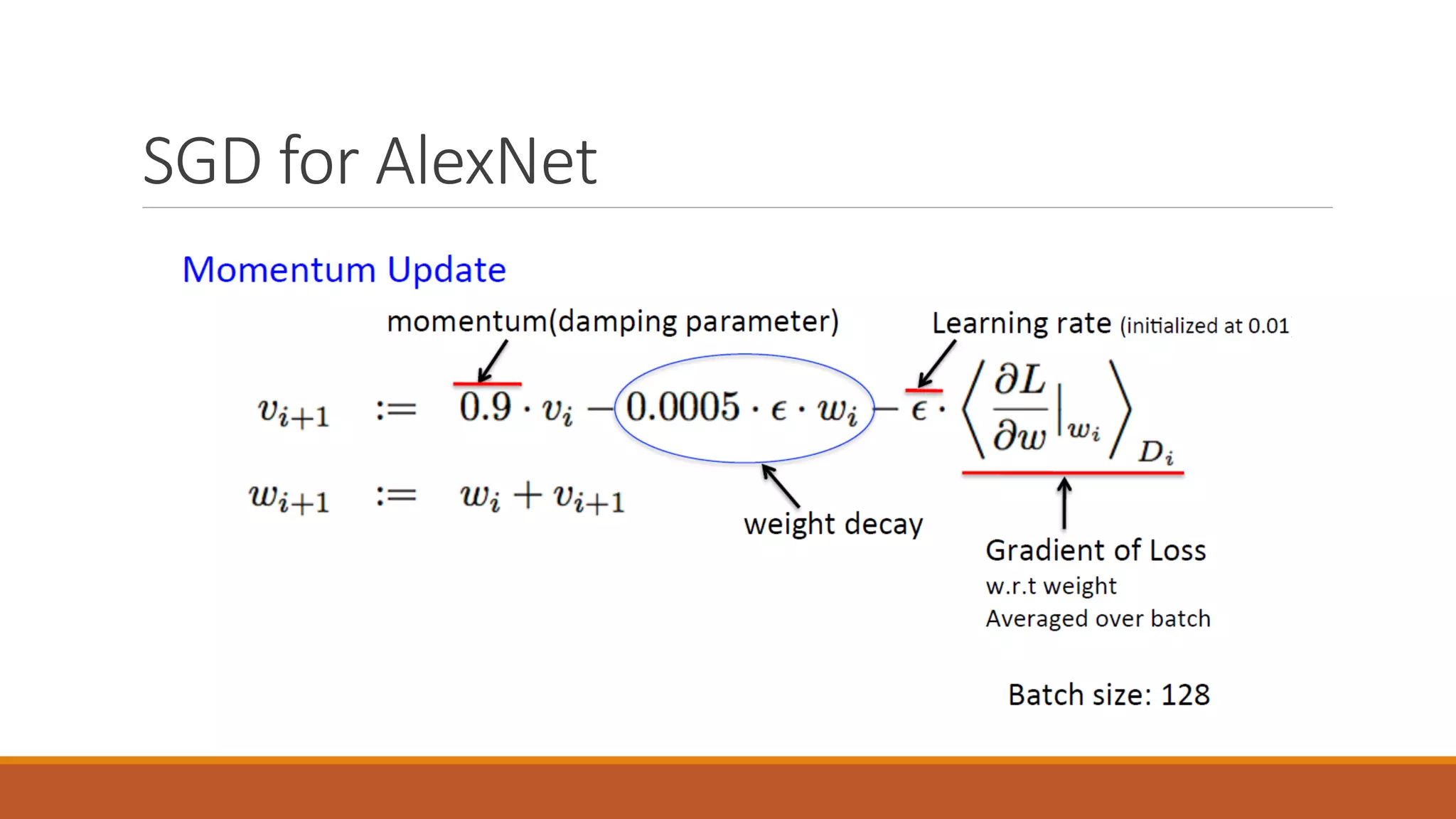 SGD for AlexNet
 