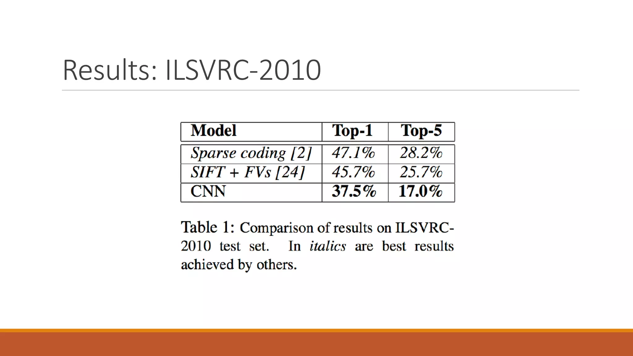 Results: ILSVRC-2010
 