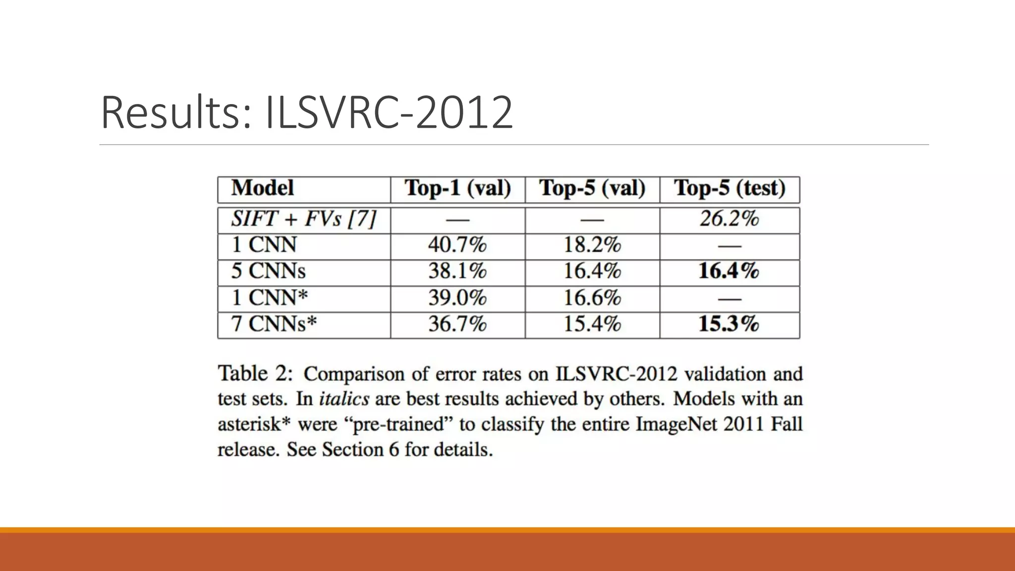 Results: ILSVRC-2012
 