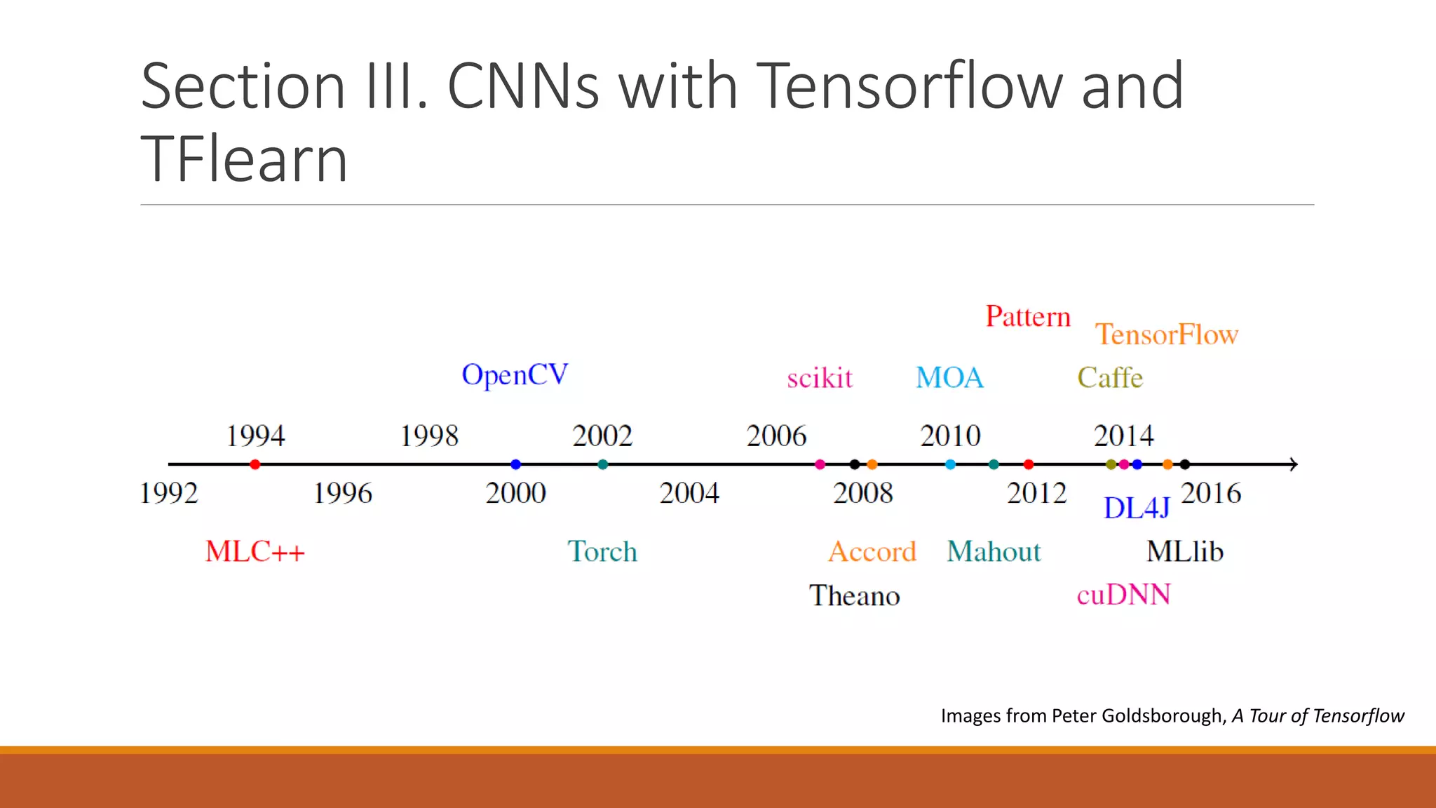 Section III. CNNs with Tensorflow and
TFlearn
Images from Peter Goldsborough, A Tour of Tensorflow
 