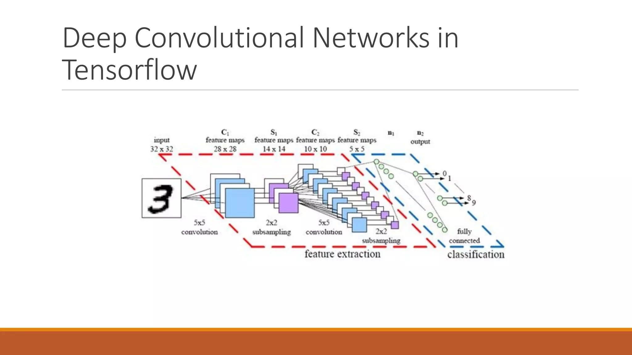 Deep Convolutional Networks in
Tensorflow
 