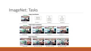 ImageNet: Tasks
 