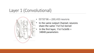 Layer 1 (Convolutional)
 