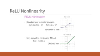 ReLU Nonlinearity
 