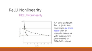ReLU Nonlinearity
 