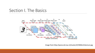 Section I. The Basics
Image from http://parse.ele.tue.nl/cluster/2/CNNArchitecture.jpg
 
