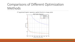 Comparisons of Different Optimization
Methods
Slide credit from Nadav Cohen, “Adam: A Method for Stochastic Optimization”
 