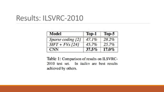 Results: ILSVRC-2010
 