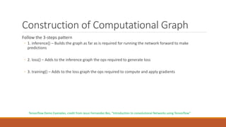 Construction of Computational Graph
Follow the 3-steps pattern
◦ 1. inference() – Builds the graph as far as is required for running the network forward to make
predictions
◦ 2. loss() – Adds to the inference graph the ops required to generate loss
◦ 3. training() – Adds to the loss graph the ops required to compute and apply gradients
Tensorflow Demo Examples, credit from Jesus Fernandez Bes, “Introduction to convolutional Networks using Tensorflow”
 
