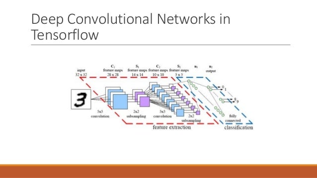 Convolutional neural network