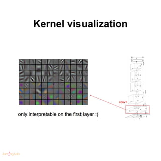 Kernel Visualization Convolutional neural network in practice | PDF