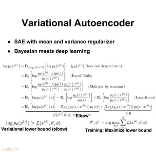 Variational Autoencoder
● SAE with mean and variance regularizer
● Bayesian meets deep learning
 