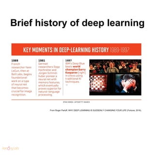 Brief history of deep learning
From Roger Parloff, WHY DEEP LEARNING IS SUDDENLY CHANGING YOUR LIFE (Fortune, 2016).
 
