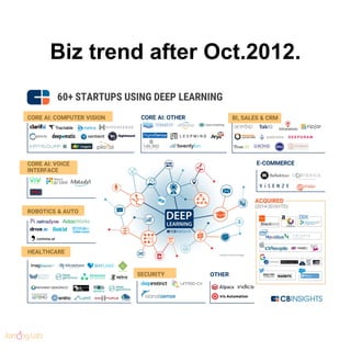 Biz trend after Oct.2012.
 