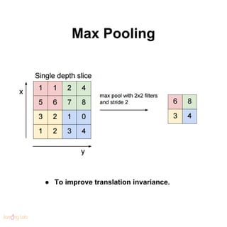 Max Pooling
● To improve translation invariance.
 