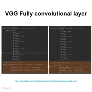 VGG Fully convolutional layer
From : https://github.com/buriburisuri/sugartensor/blob/master/sugartensor/sg_net.py
 