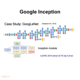 Google Inception
 