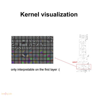 Kernel visualization
 