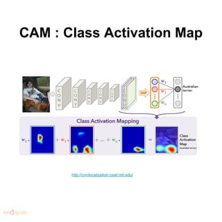 CAM : Class Activation Map
http://cnnlocalization.csail.mit.edu/
 
