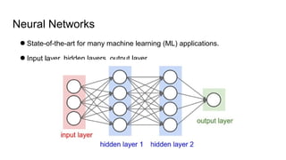 Convolutional Neural Networks | PPT