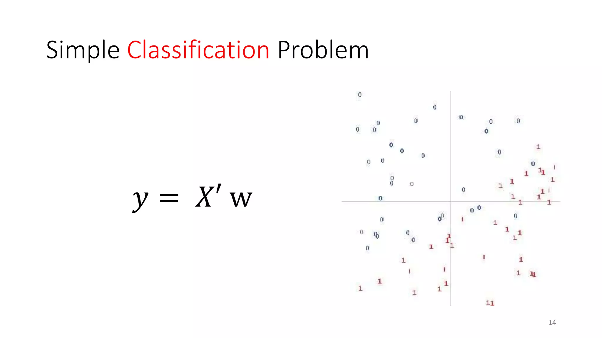 Simple Classification Problem
14
𝑦 = 𝑋′ w
 