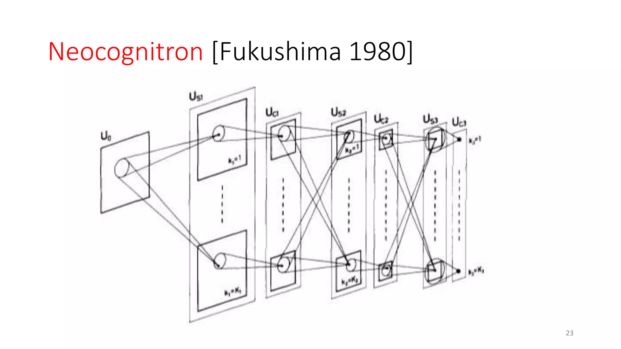 Neocognitron [Fukushima 1980]
23
 