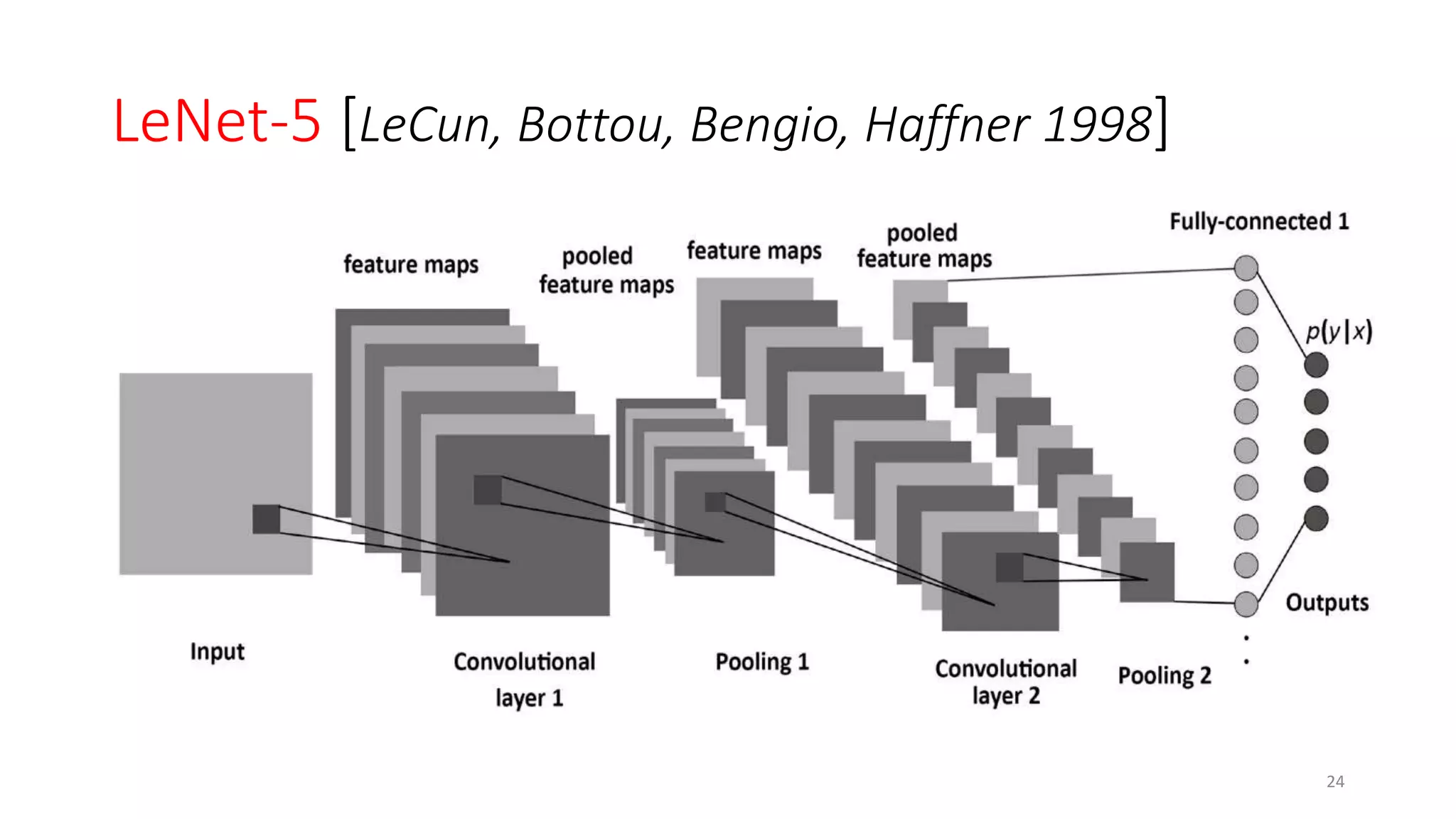 LeNet-5 [LeCun, Bottou, Bengio, Haffner 1998]
24
 