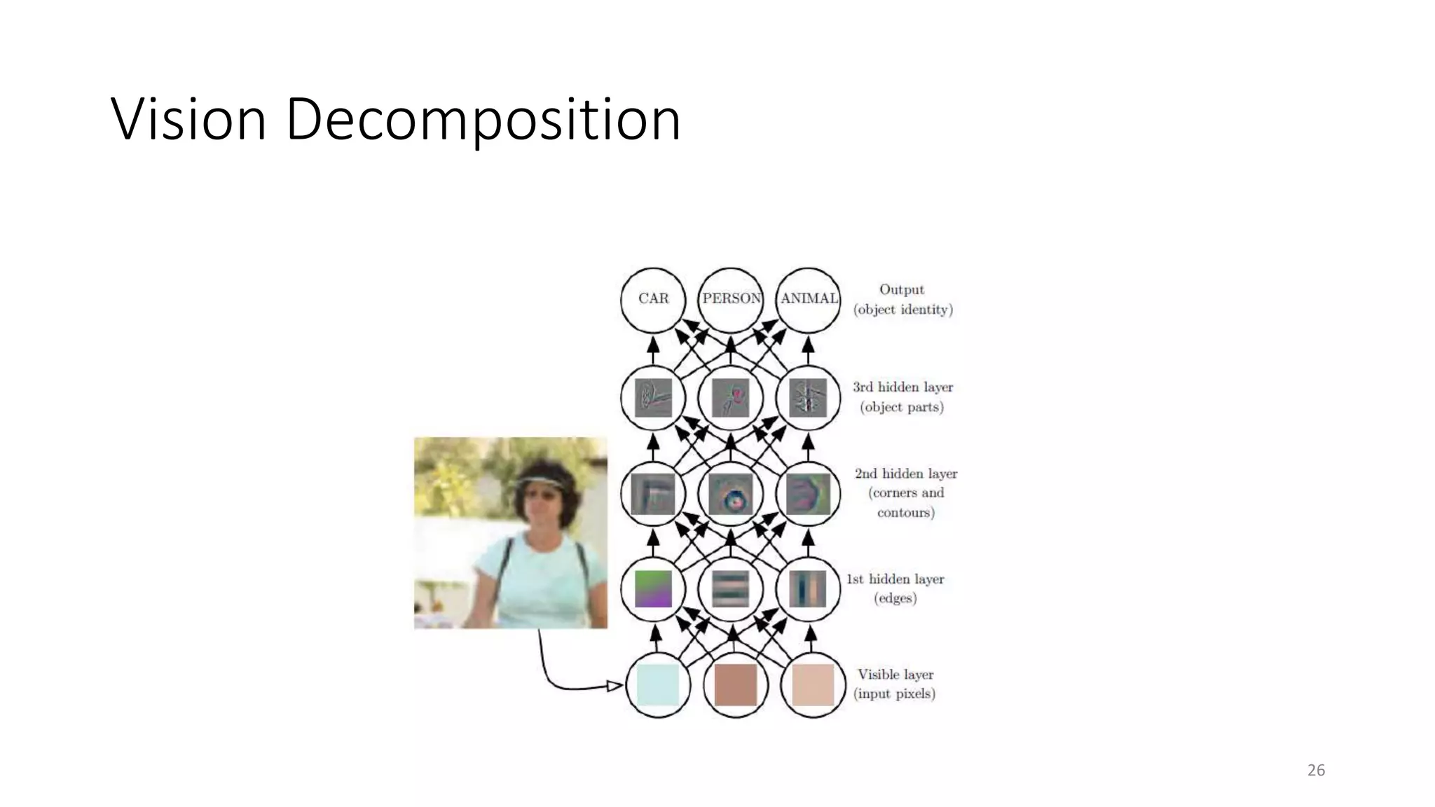Vision Decomposition
26
 