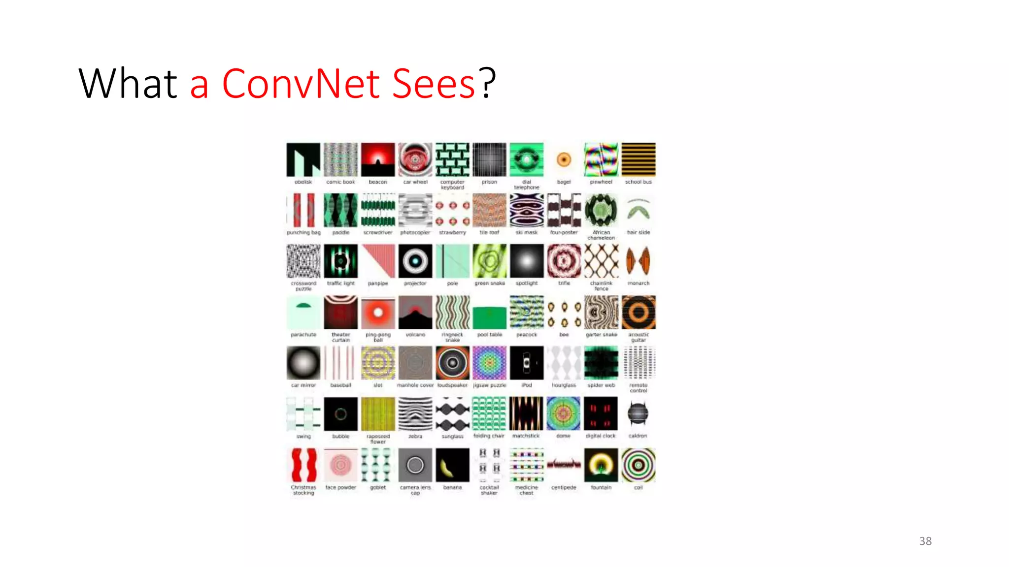 What a ConvNet Sees?
38
 
