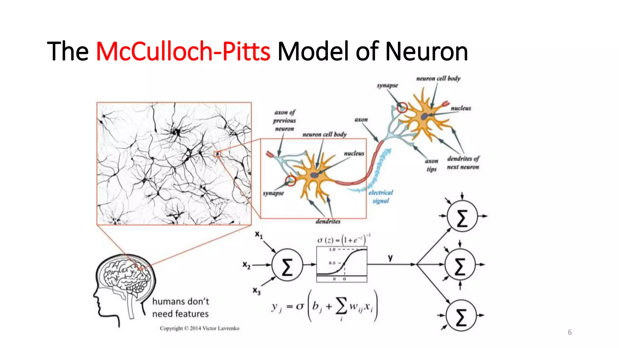 The McCulloch-Pitts Model of Neuron
6
 