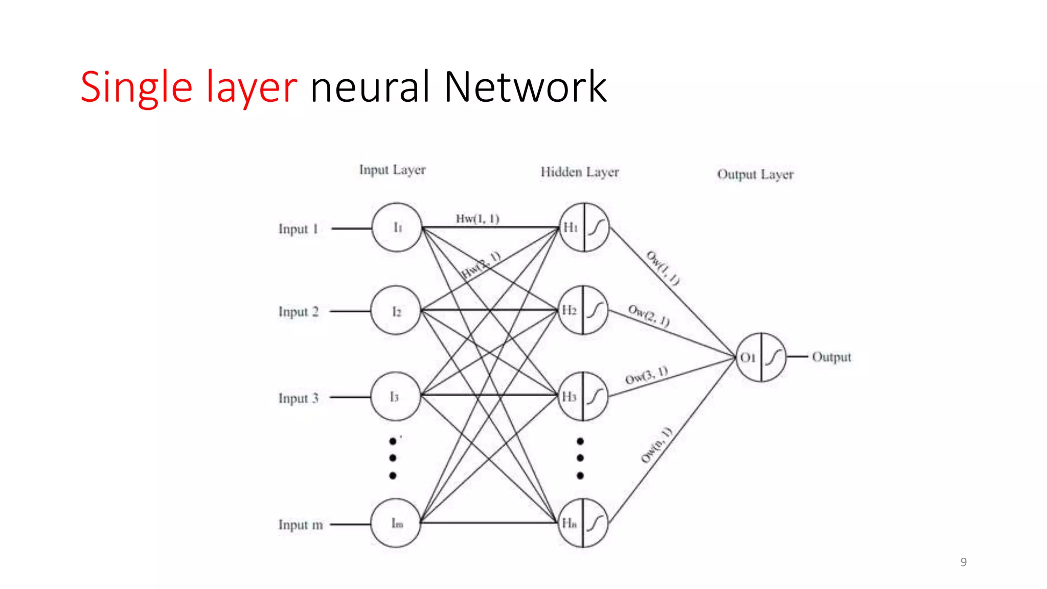 Single layer neural Network
9
 